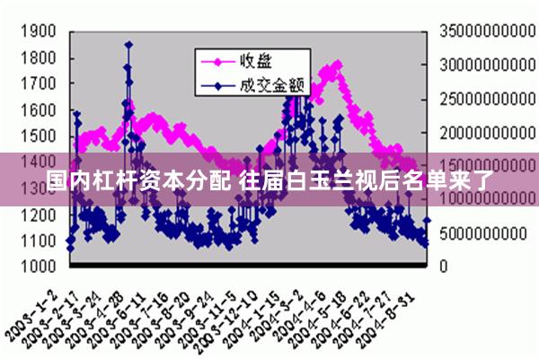 国内杠杆资本分配 往届白玉兰视后名单来了