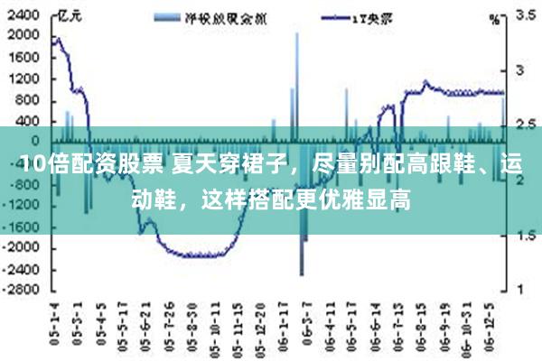 10倍配资股票 夏天穿裙子，尽量别配高跟鞋、运动鞋，这样搭配更优雅显高