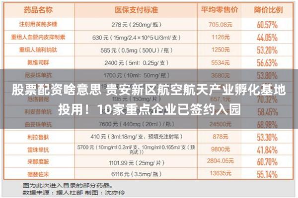 股票配资啥意思 贵安新区航空航天产业孵化基地投用！10家重点企业已签约入园