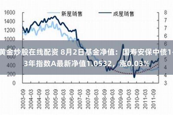 黄金炒股在线配资 8月2日基金净值：国寿安保中债1-3年指数A最新净值1.0532，涨0.03%