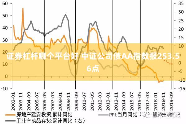 证券杠杆哪个平台好 中证公司债AA指数报253.56点