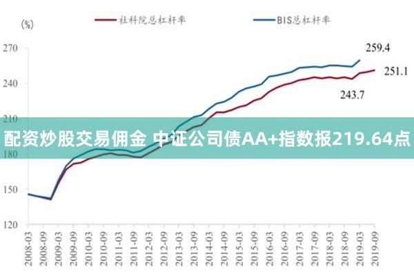 配资炒股交易佣金 中证公司债AA+指数报219.64点