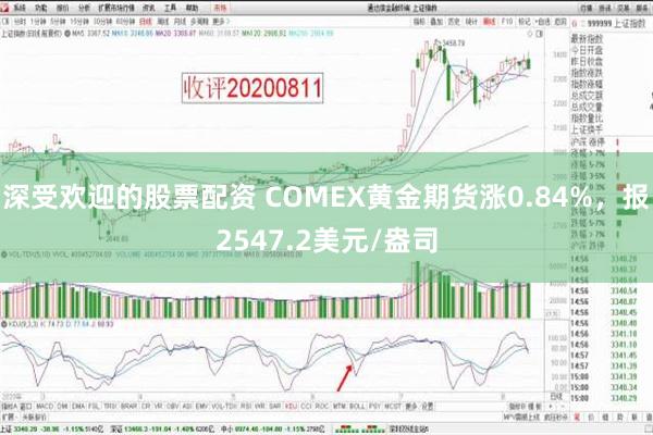 深受欢迎的股票配资 COMEX黄金期货涨0.84%，报2547.2美元/盎司