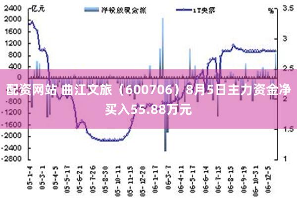 配资网站 曲江文旅（600706）8月5日主力资金净买入55.88万元