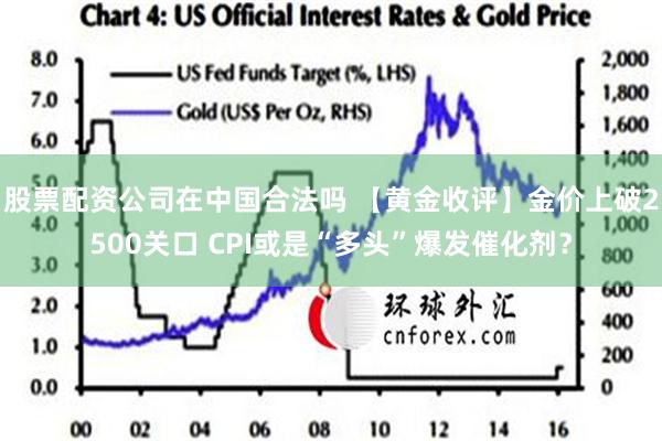 股票配资公司在中国合法吗 【黄金收评】金价上破2500关口 CPI或是“多头”爆发催化剂？