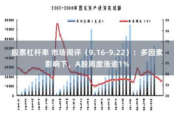 股票杠杆率 市场周评（9.16-9.22）：多因素影响下，A股周度涨逾1%