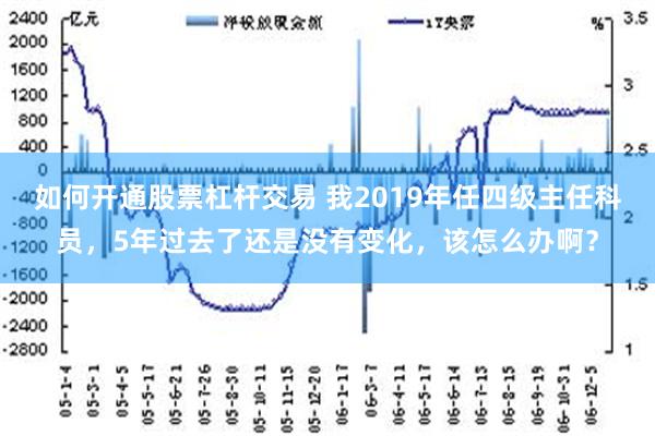 如何开通股票杠杆交易 我2019年任四级主任科员，5年过去了还是没有变化，该怎么办啊？