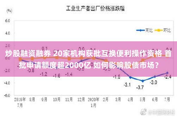 炒股融资融券 20家机构获批互换便利操作资格 首批申请额度超2000亿 如何影响股债市场？