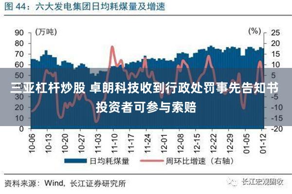 三亚杠杆炒股 卓朗科技收到行政处罚事先告知书 投资者可参与索赔