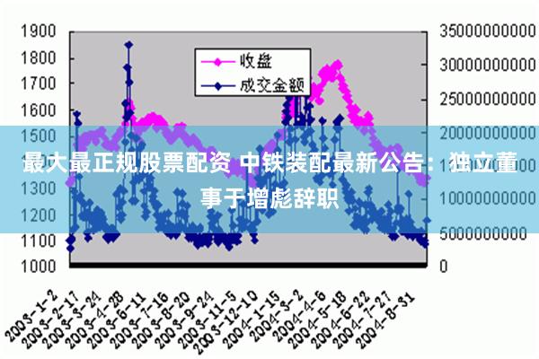 最大最正规股票配资 中铁装配最新公告：独立董事于增彪辞职