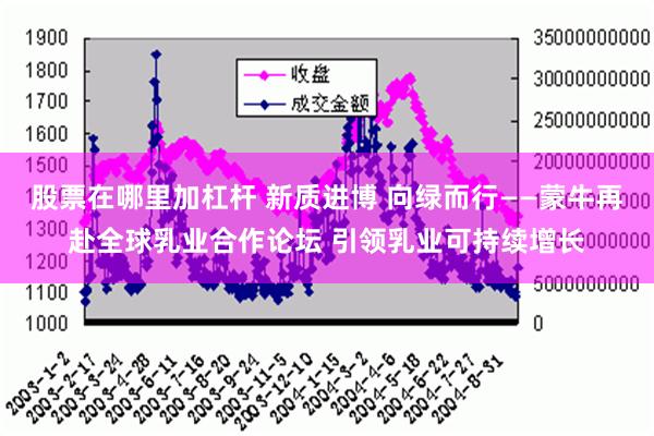 股票在哪里加杠杆 新质进博 向绿而行——蒙牛再赴全球乳业合作论坛 引领乳业可持续增长