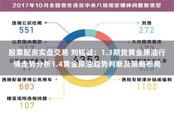 股票配资实盘交易 刘铭诚：1.3期货黄金原油行情走势分析1.4黄金原油趋势判断及策略布局