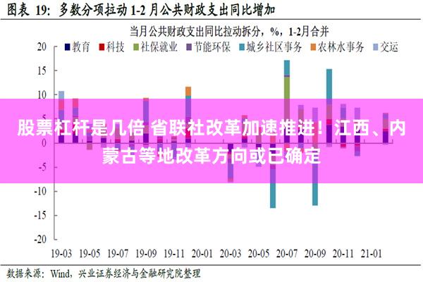 股票杠杆是几倍 省联社改革加速推进！江西、内蒙古等地改革方向或已确定