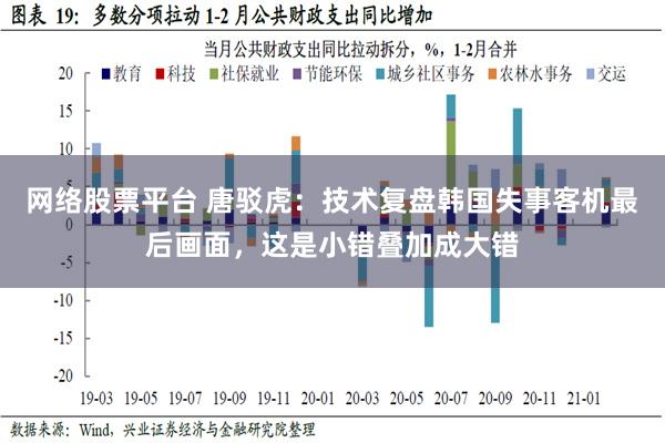 网络股票平台 唐驳虎：技术复盘韩国失事客机最后画面，这是小错叠加成大错