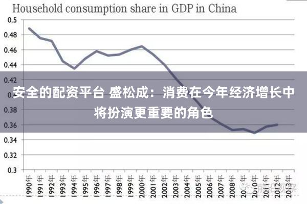 安全的配资平台 盛松成：消费在今年经济增长中将扮演更重要的角色