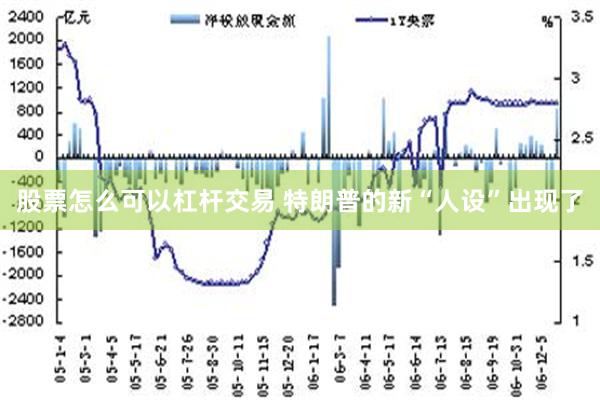 股票怎么可以杠杆交易 特朗普的新“人设”出现了