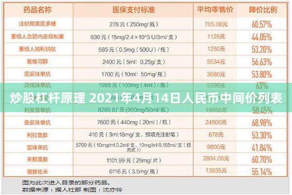 炒股杠杆原理 2021年4月14日人民币中间价列表